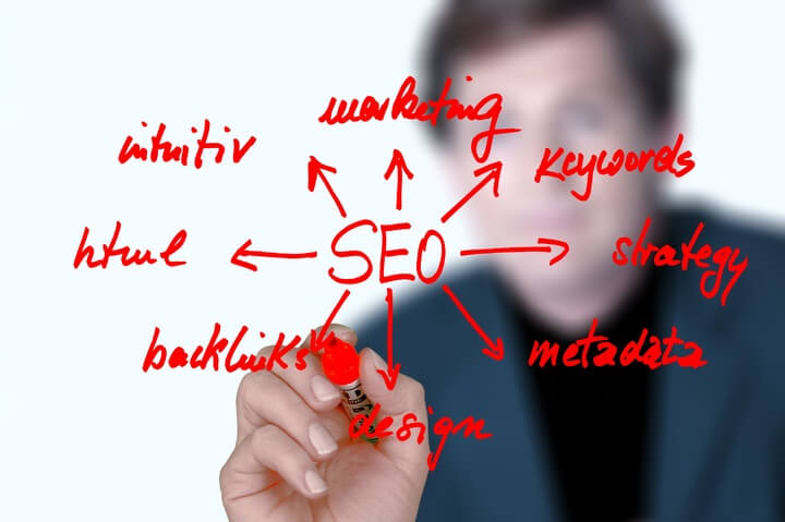 Unlocking the Secrets of Google, 5 Cutting-Edge SEO Strategies for 2024